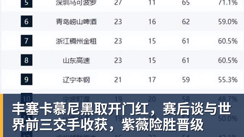 完美体育丰塞卡慕尼黑取开门红，赛后谈与世界前三交手收获，紫薇险胜晋级